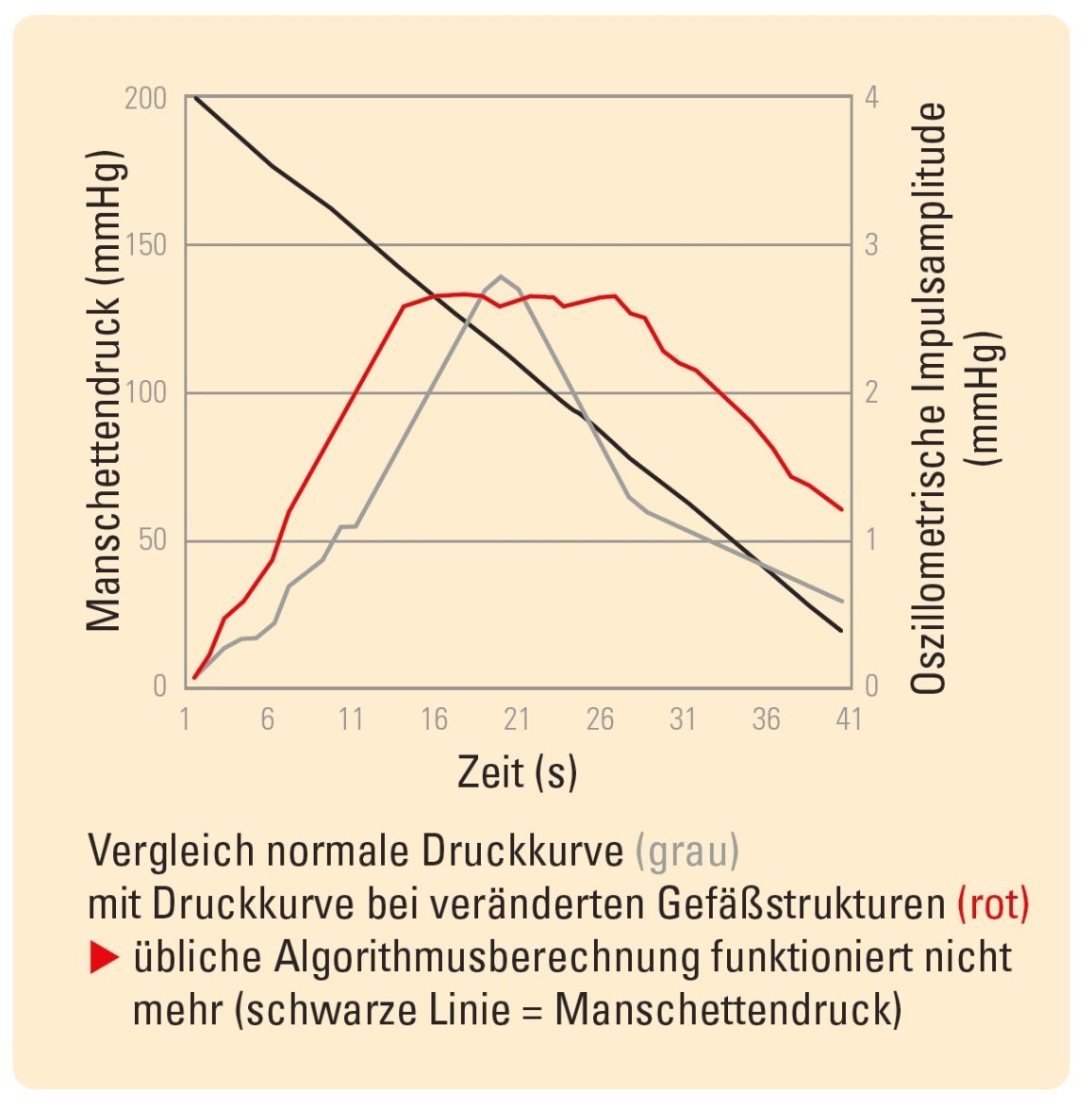 Spezialvalidierung Diagramm