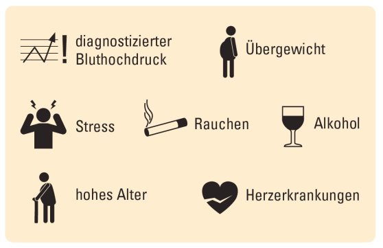 Zeichnung in Schwarz: einen Übergewichtigen, jemanden mit Stress, einen Raucher, Alkohol, einen Senioren und Herzkrankheiten.